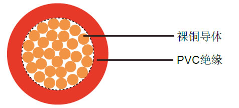 H05V-K UL/H07V-K UL-UL/CSA/HAR/MTW&UL1015 PVC工业电缆