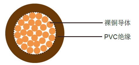 H07V2-K工业电缆