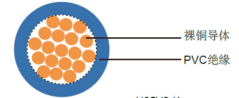 H05V2-K工业电缆