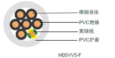 H05VV5-F(NYSLYÖ-JZ)工业电缆