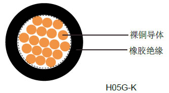 H05VVD3H6-F欧标工业电缆