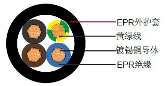 H05BB-F欧标工业电缆