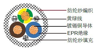 H03RT-H欧标工业电缆