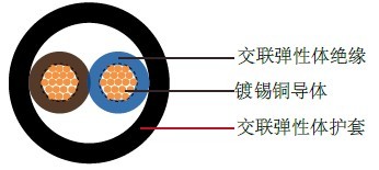 H05GG-F德标工业电缆