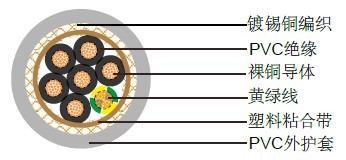 CY编织电缆德国VDE标准工业电缆