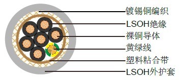 CY LSZH编织电缆德国VDE标准工业电缆