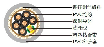 SY钢丝编织电缆德国VDE标准工业电缆