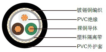 LiYCY德国VDE标准工业电缆