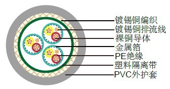 Li2YCY PiMF德国VDE标准工业电缆