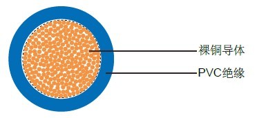 LiFY德国VDE标准工业电缆
