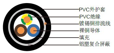 (N)YM(St)-J德国VDE标准工业电缆