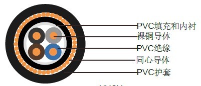 NYCY德国VDE标准工业电缆