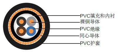 NYCWY德国VDE标准工业电缆