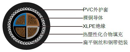 N2XFGY/ NA2XFGY德国VDE标准工业电缆