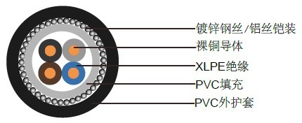 N2XRY德国VDE标准工业电缆