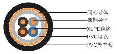 N2XCY德国VDE标准工业电缆