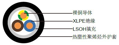 N2XH德国VDE标准工业电缆