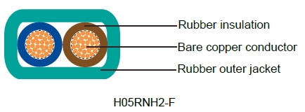 Industrial Cables