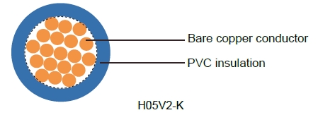 H05V2-K UL/H07V2-K UL