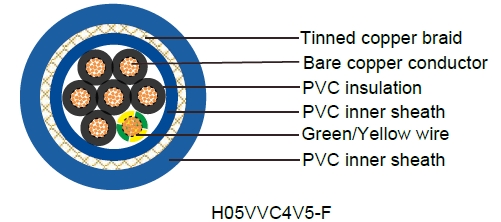 H05VVC4V5-K