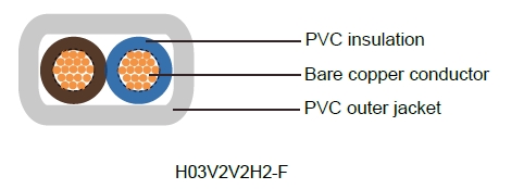 Industrial Cables