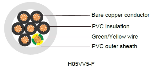 H05VV5-F(NYSLYÖ-JZ)