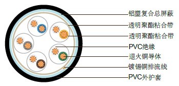 PAS5308第二部分1类 PVC绝缘+总屏蔽+PVC护套