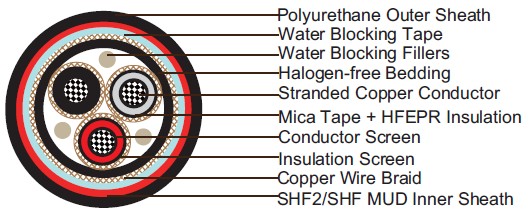 Water Blocked P7r P7/P14 BFOU 6/10kV