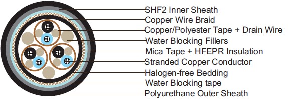 Water Blocked S3 or S3/S7 BFOU(i) 250V