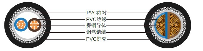 BS6346两芯600/1000V多股铜导体电缆