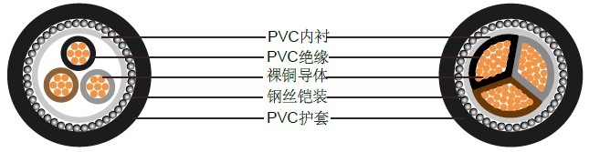 三芯600/1000V多股铜导体电缆