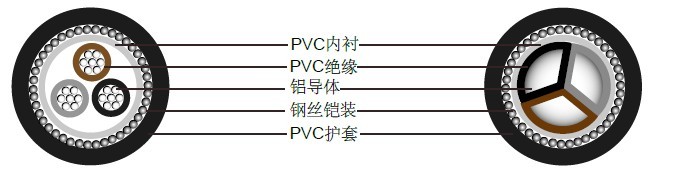 三芯600/1000V实心铝导体电缆