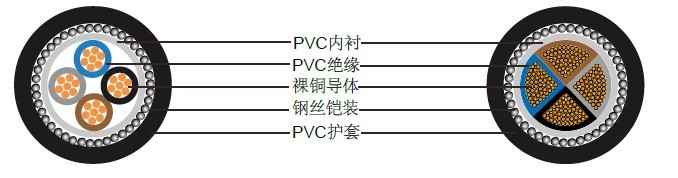 四芯600/1000V多股铜导体电缆