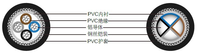 四芯600/1000V实心铝导体电缆