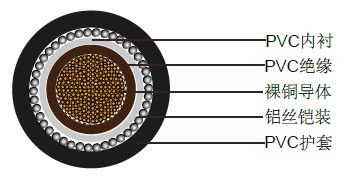 BS6346单芯1900/3300V多股铜导体电缆