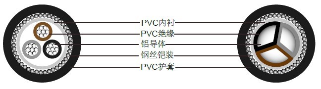 三芯1900/3300V实心铝导体电缆