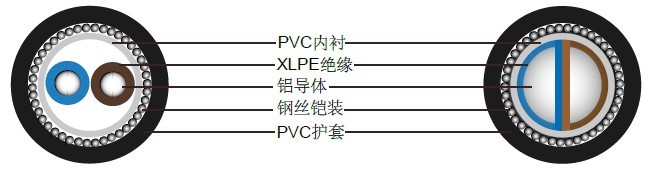 BS5467两芯600/1000 V，实心铝导体