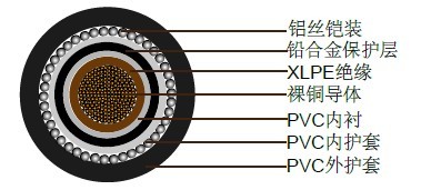 BS5467单芯600/1000 V铅护套电缆