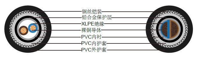 BS5467两芯600/1000 V铅护套电缆