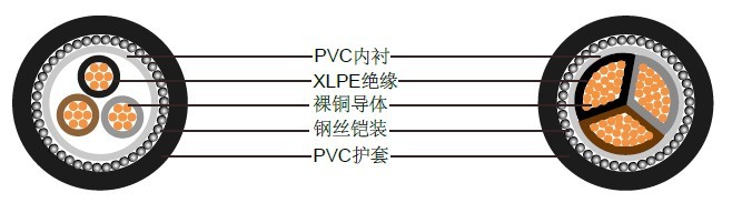 BS5467三芯1900/3300 V多股铜导体电缆