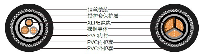BS5467三芯1900/3300 V铅护套铠装电缆