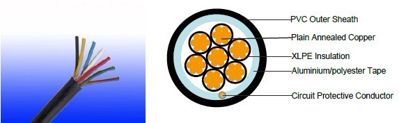 Flame Retardant Power & Control Cables