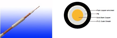 Flame Retardant Coaxial Cables