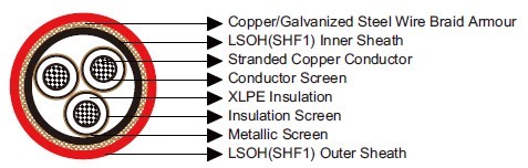 Armoured Flame Retardant MV Power Cables (SHF1 Inner Sheath)