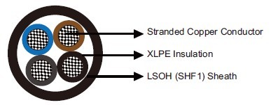 Flame Retardant Power & Control Cables (Multicore)