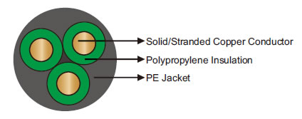 176℉/80℃ PP/HDPE Unarmored Round Electrical Submersible Pump Cable