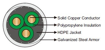 176℉/80℃ PP/HDPE Round Electrical Submersible Pump Cable 