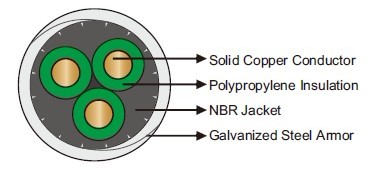 205℉/96℃ PP/NBR Round Electrical Submersible Pump Cable