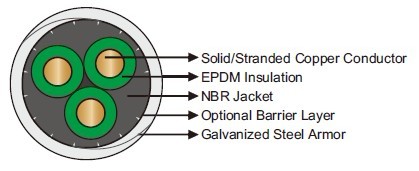 284℉/140℃ EPDM/NBR Round Electrical Submersible Pump Cable