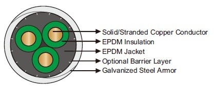 400℉/204℃ EPDM/EPDM Round Electrical Submersible Pump Cable